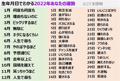 天運 年月日|天命占い・生年月日でわかる生れてきた意味や自分の宿命【完全。